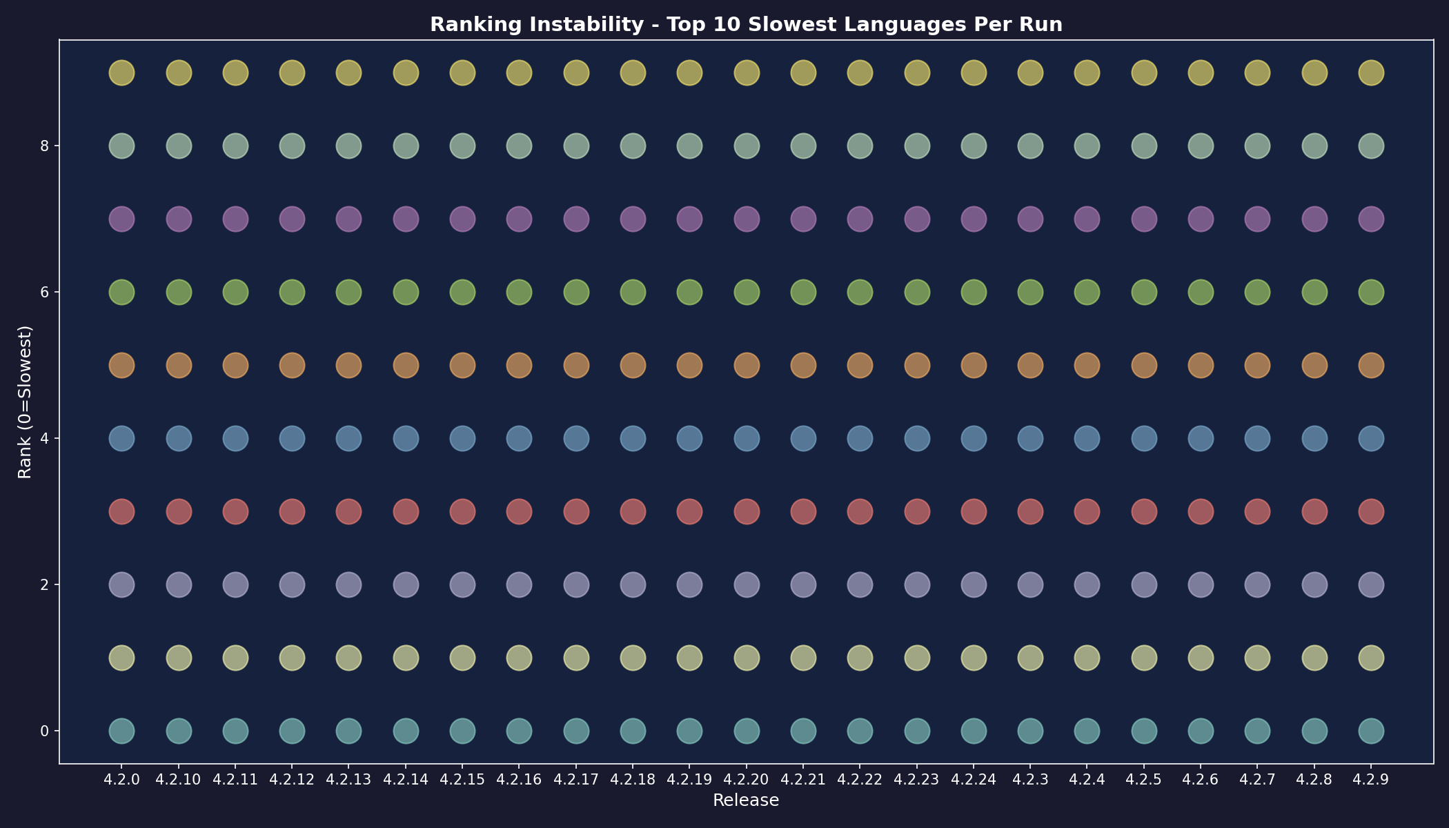 Ranking Changes